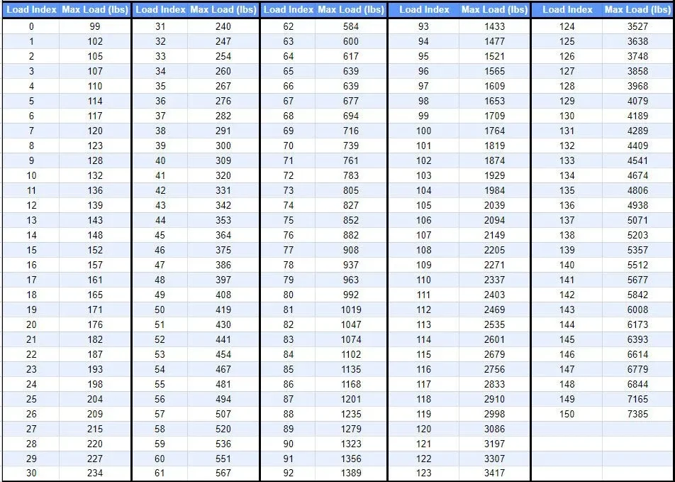 tire load index chart