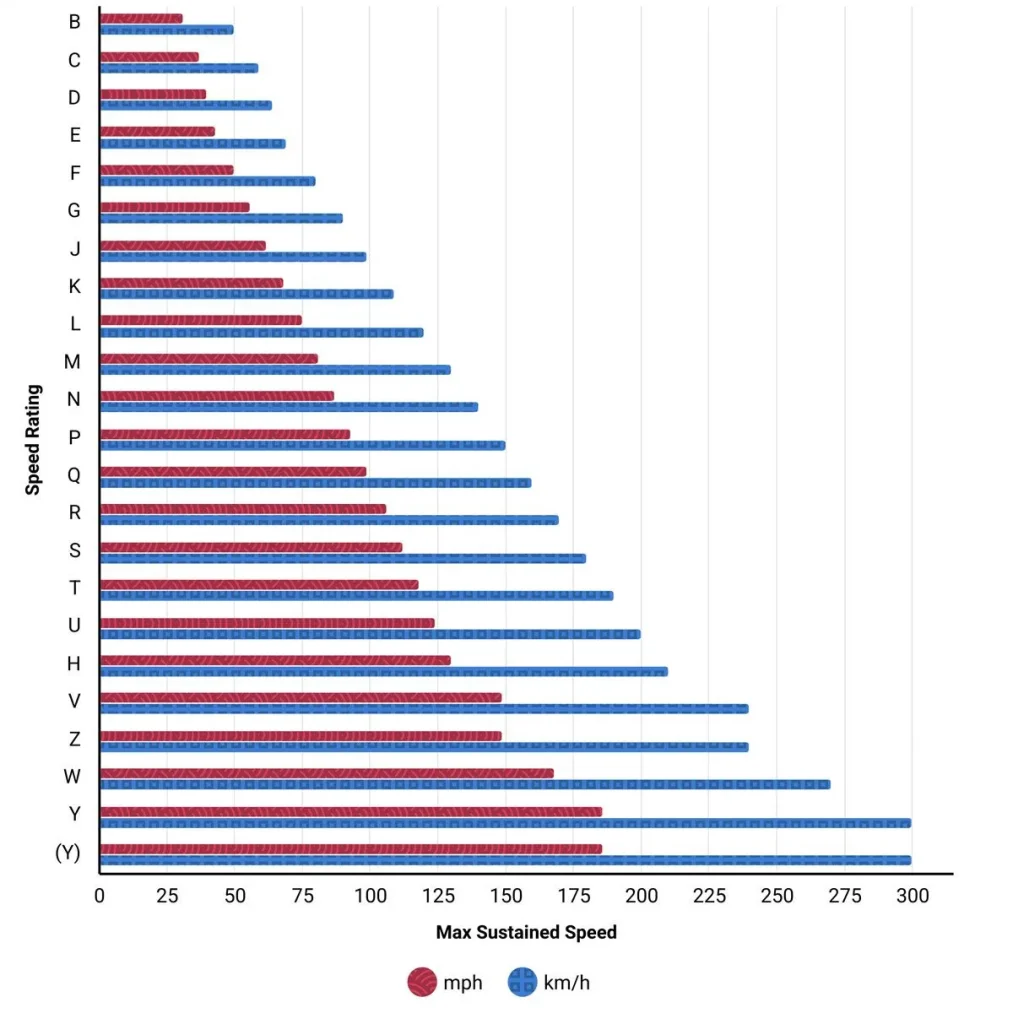 tire speed rating chart